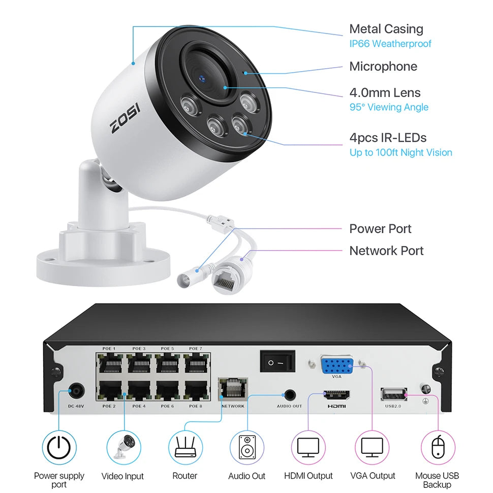 ZOSI 8CH 3K PoE Security Camera System 3K 5MP 8 Channel NVR 4MP HD Outdoor IP Cameras 25FPS Home CCTV Video Surveillance Kit - GOMARRD