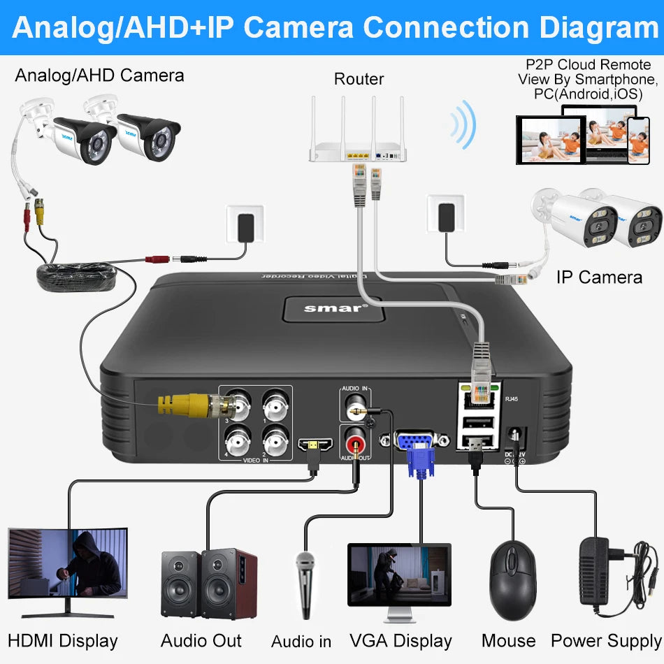 Smar 5 in 1 CCTV Mini DVR TVI CVI AHD CVBS IP Camera Digital Video Recorder 4CH 8CH 5M-N AHD DVR 5MP NVR Security System Onvif