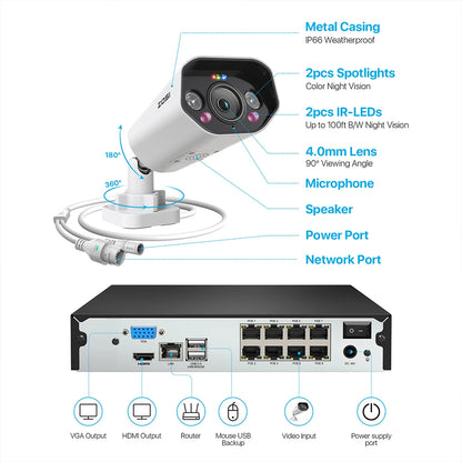 ZOSI 8MP CCTV System 8CH H.265+ 4K Ultra HD PoE NVR Kit Spotlight Siren Outdoor Video Surveillance IP Security Camera Set - GOMARRD