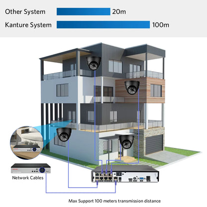 KANTURE 8CH 4K CCTV Camera System 8MP Ai Human Detection Indoor Outdoor Dome POE Ip Camera Night Vision Video Surveillance Kit