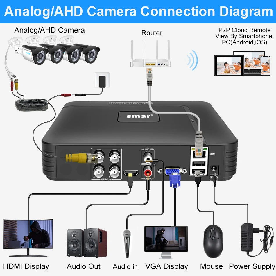 Smar H.265 4CH/8CH CCTV DVR 5M-N 5 in 1 AHD CVI TVI CVBS IP Camera Hybrid Digital Video Recorder Home Security System Onvif NVR