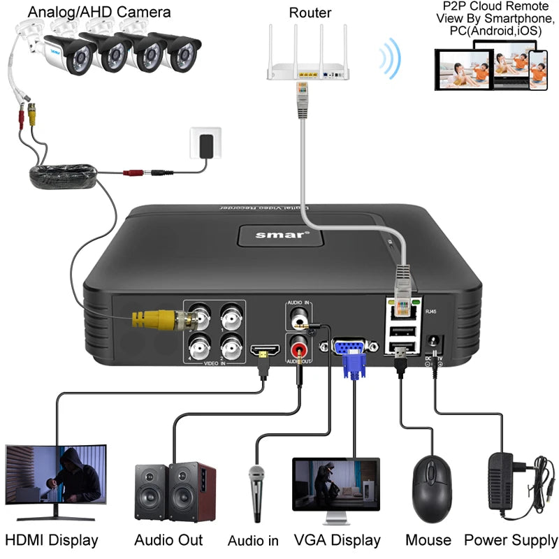 Smar H.265 4CH/8CH CCTV DVR 5M-N 5 in 1 AHD CVI TVI CVBS IP Camera Hybrid Digital Video Recorder Home Security System Onvif NVR - GOMARRD