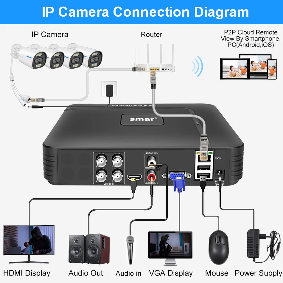 Smar H.265 4CH/8CH CCTV DVR 5M-N 5 in 1 AHD CVI TVI CVBS IP Camera Hybrid Digital Video Recorder Home Security System Onvif NVR - GOMARRD