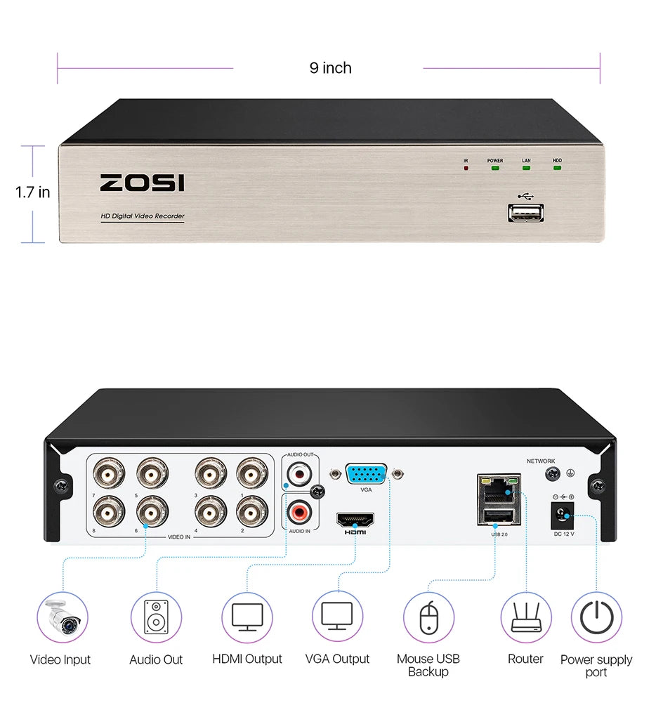 ZOSI 8CH 1080P H.265+ DVR 4-IN-1 24/7 Recording 2MP Video Surveillance Recorder for Analog AHD TVI CVI Camera Hybrid HDMI DVR - GOMARRD