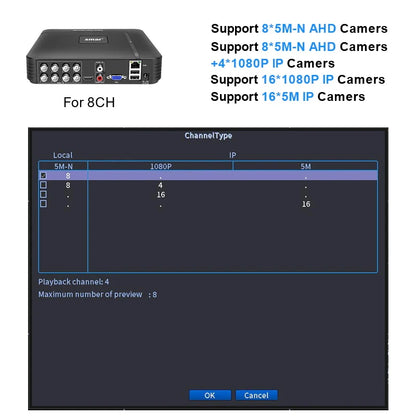 Smar 5 in 1 CCTV Mini DVR TVI CVI AHD CVBS IP Camera Digital Video Recorder 4CH 8CH 5M-N AHD DVR 5MP NVR Security System Onvif