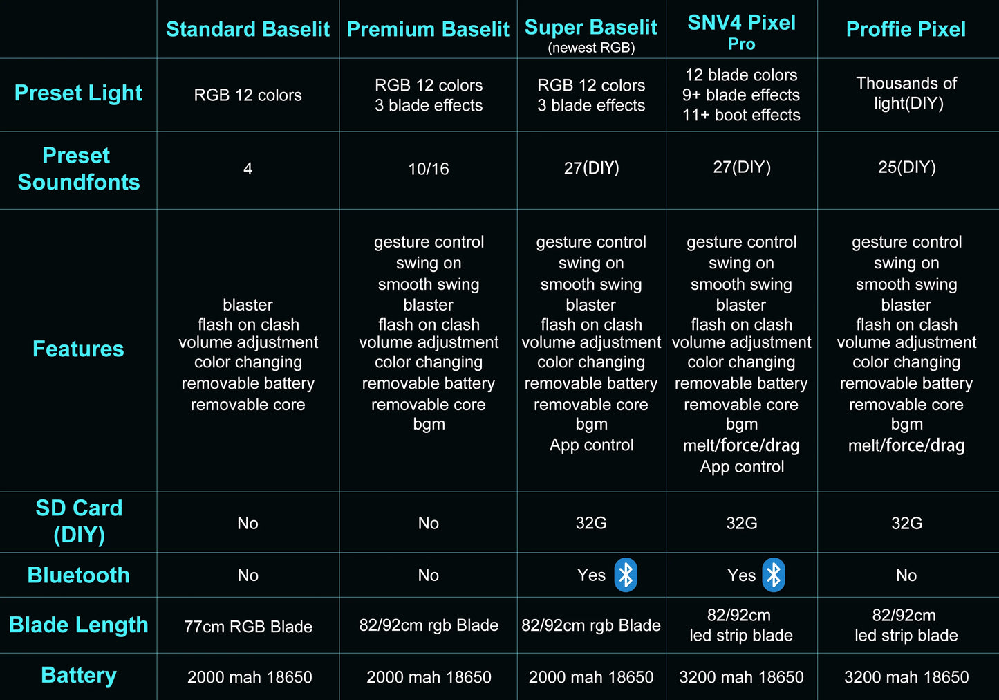 TXQSABER Anakin Lightsaber SNV4 Pixel Soundboard Smooth Swing Metal Crystal Handle With LED Strip Blade Skywalker Replica Toys