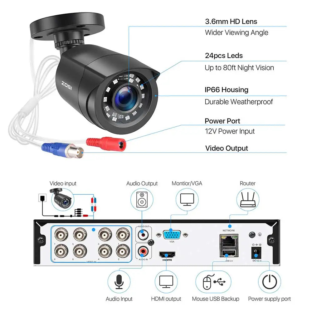 ZOSI 8CH Wired CCTV System 5MP Lite HD-TVI DVR 8 1080p 2MP Home Security Outdoor Night Vision Camera Video Surveillance Kit - GOMARRD