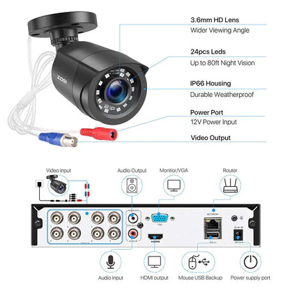 ZOSI 8CH Wired CCTV System 5MP Lite HD-TVI DVR 8 1080p 2MP Home Security Outdoor Night Vision Camera Video Surveillance Kit