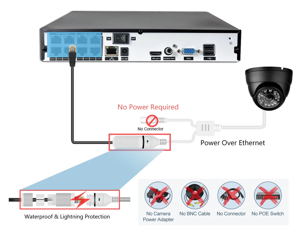 KANTURE 8CH 4K CCTV Camera System 8MP Ai Human Detection Indoor Outdoor Dome POE Ip Camera Night Vision Video Surveillance Kit