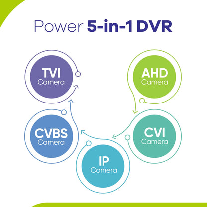 SANNCE 8 Channel 1080P 5-in-1 Security DVR 1080P Hybrid CCTV Video Recorder 8CH for Home Surveillance System with 2T HDD