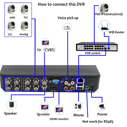 Xmeye 5 In 1 Hybrid CCTV DVR Video Recorder 4/8 Channels H.265 5M-N With Coaxial Audio Function For AHD TVI CVI Analog IP Camera