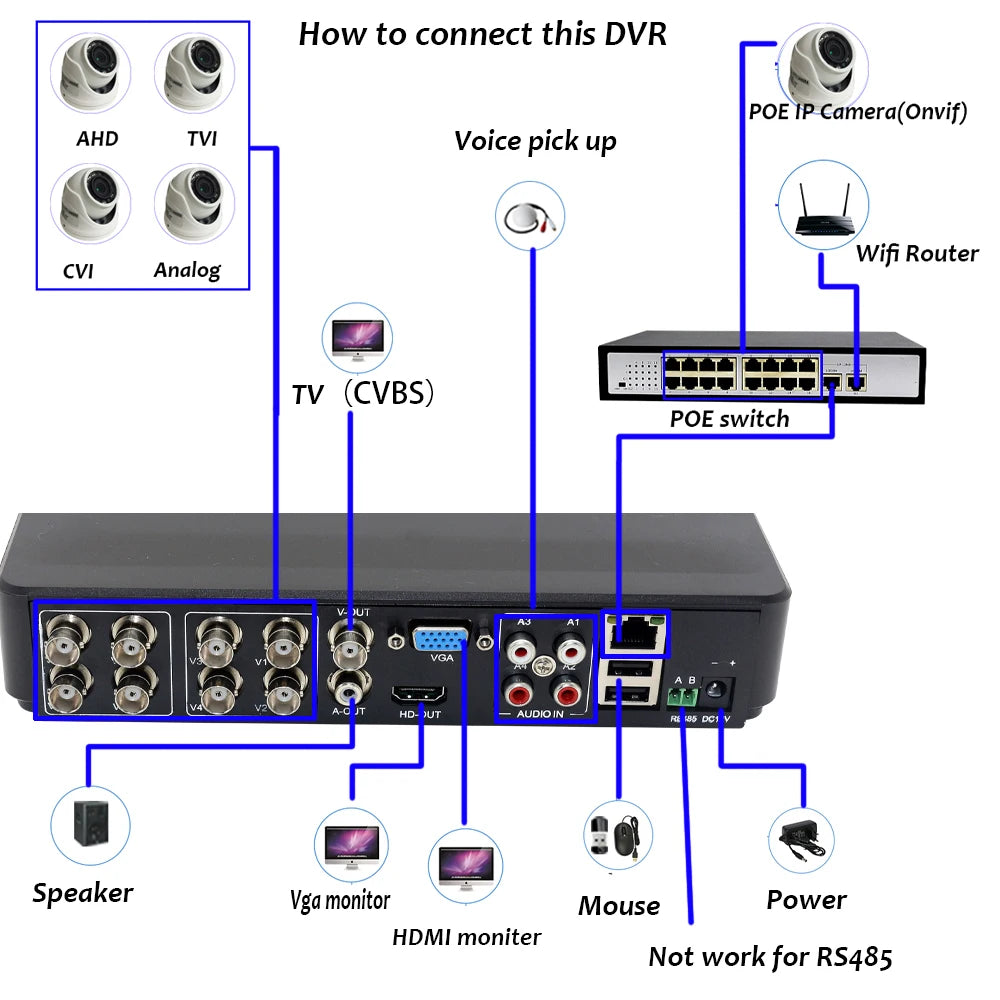 Xmeye 5 In 1 Hybrid CCTV DVR Video Recorder 4/8 Channels H.265 5M-N With Coaxial Audio Function For AHD TVI CVI Analog IP Camera - GOMARRD